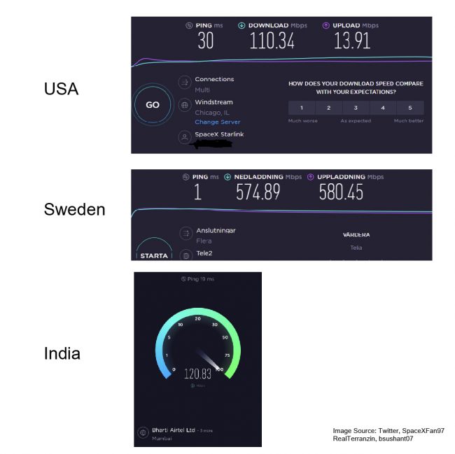 Starlink speed